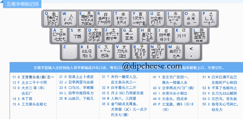 五笔字根口诀表