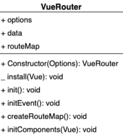 VueRouter的类图